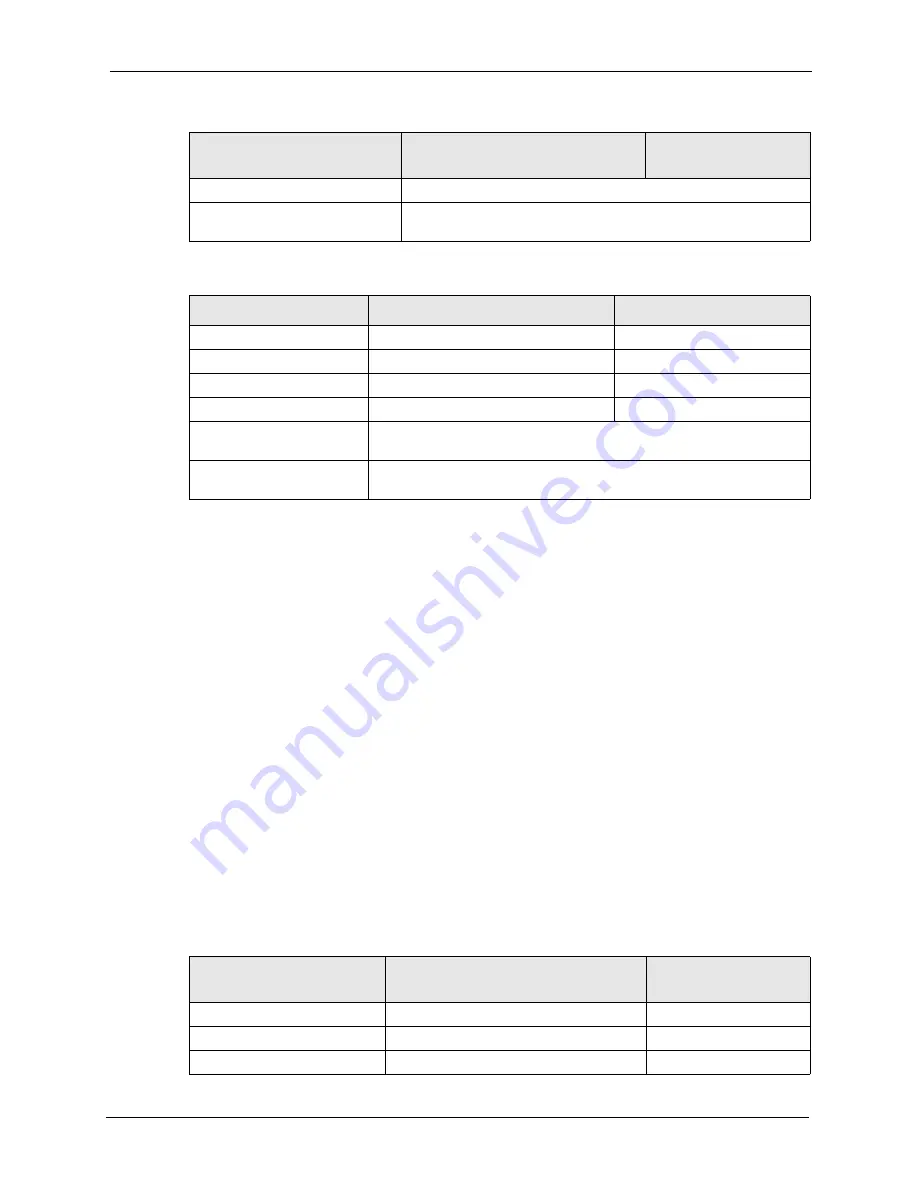 ZyXEL Communications ZyXEL Dimension ES-2724 User Manual Download Page 331