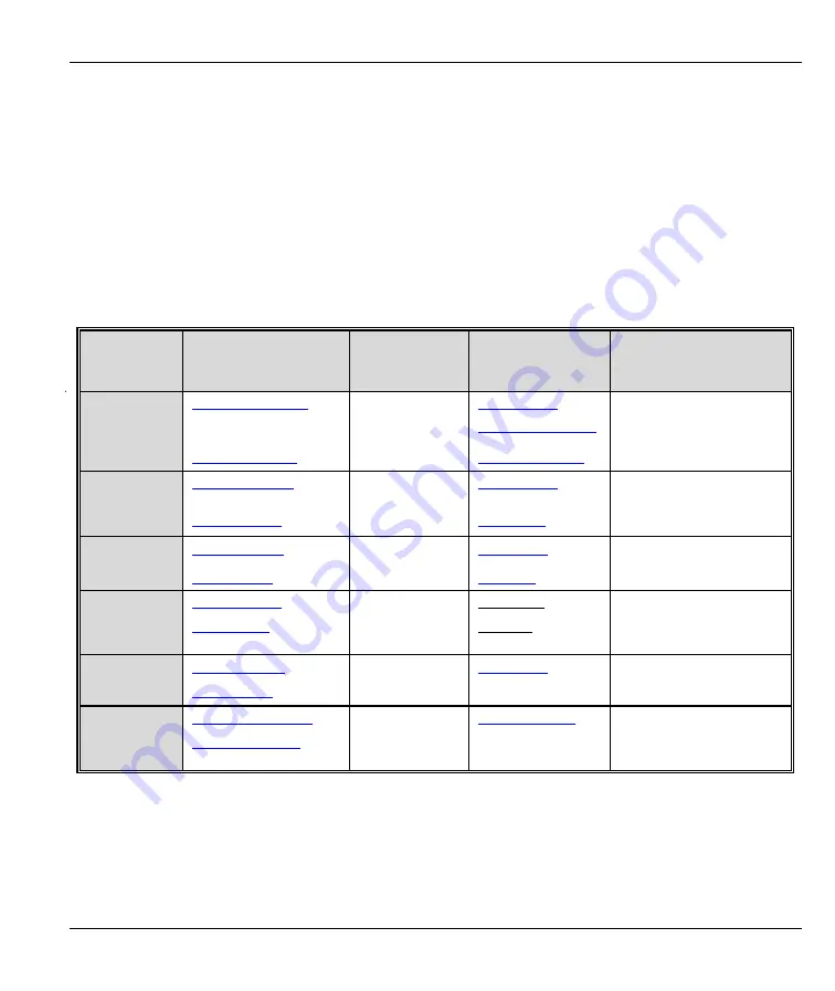 ZyXEL Communications ZyXEL Prestige 310 User Manual Download Page 7