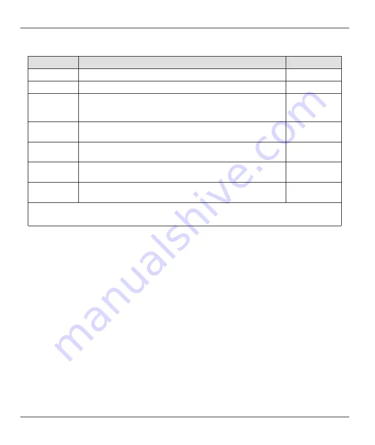 ZyXEL Communications ZyXEL Prestige 310 User Manual Download Page 53