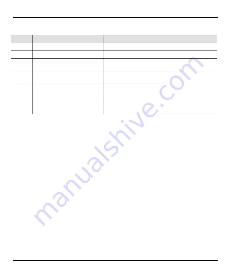 ZyXEL Communications ZyXEL Prestige 310 User Manual Download Page 125