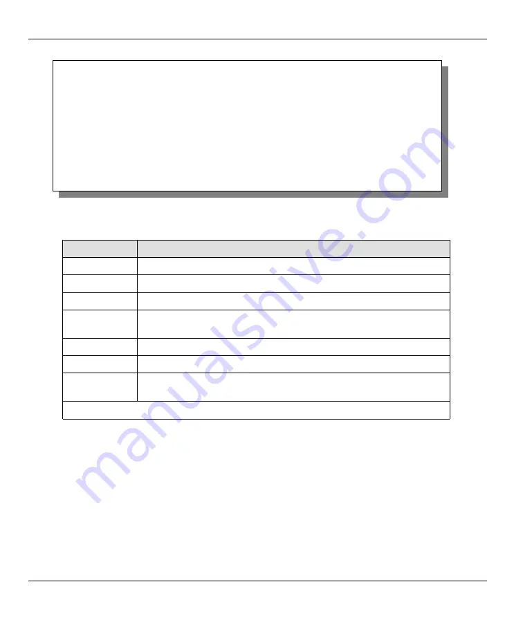 ZyXEL Communications ZyXEL Prestige 310 User Manual Download Page 157