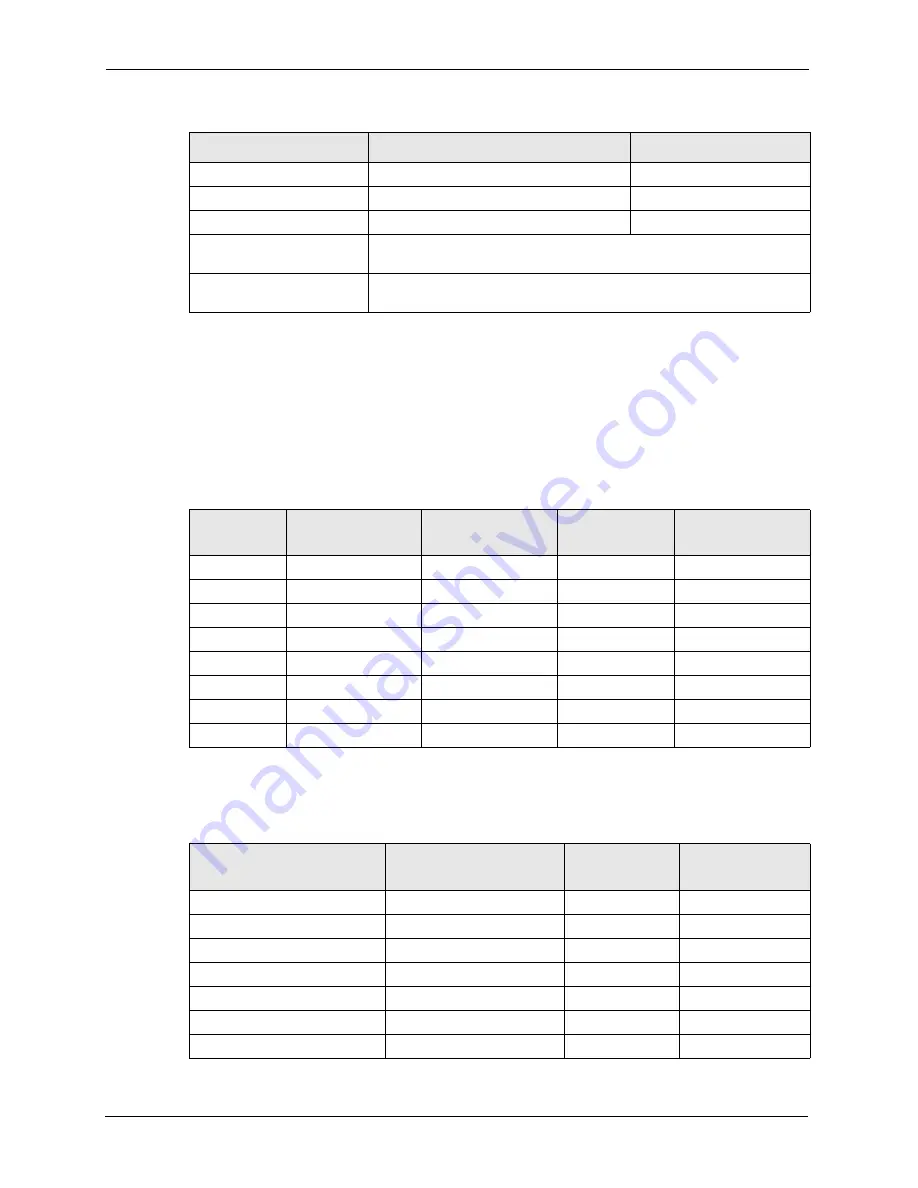 ZyXEL Communications ZyXEL ZyWALL 5 Скачать руководство пользователя страница 562