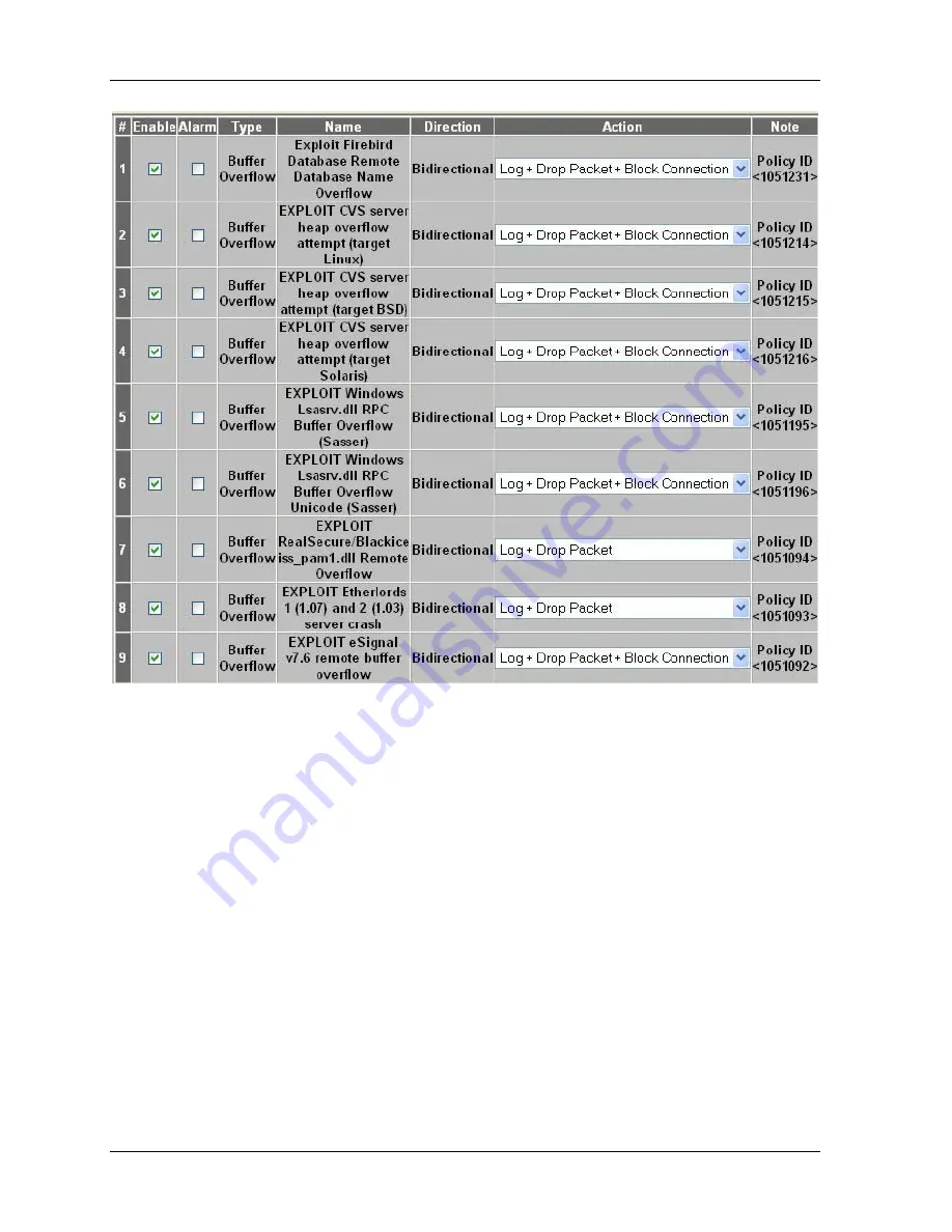 ZyXEL Communications ZyXEL ZyWALL IDP 10 Скачать руководство пользователя страница 52