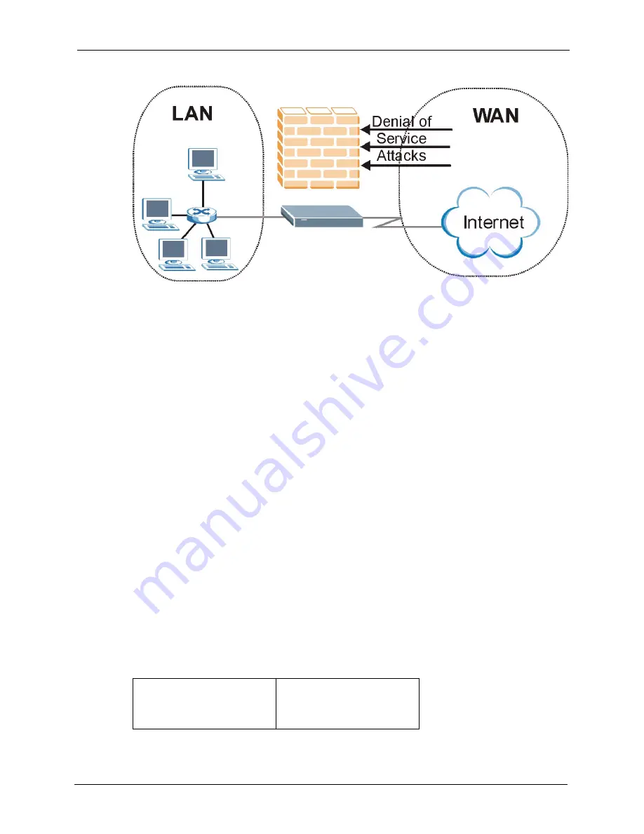 ZyXEL Communications ZyXEL ZyWALL P1 User Manual Download Page 94