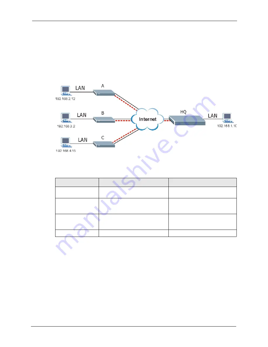 ZyXEL Communications ZyXEL ZyWALL P1 Скачать руководство пользователя страница 148