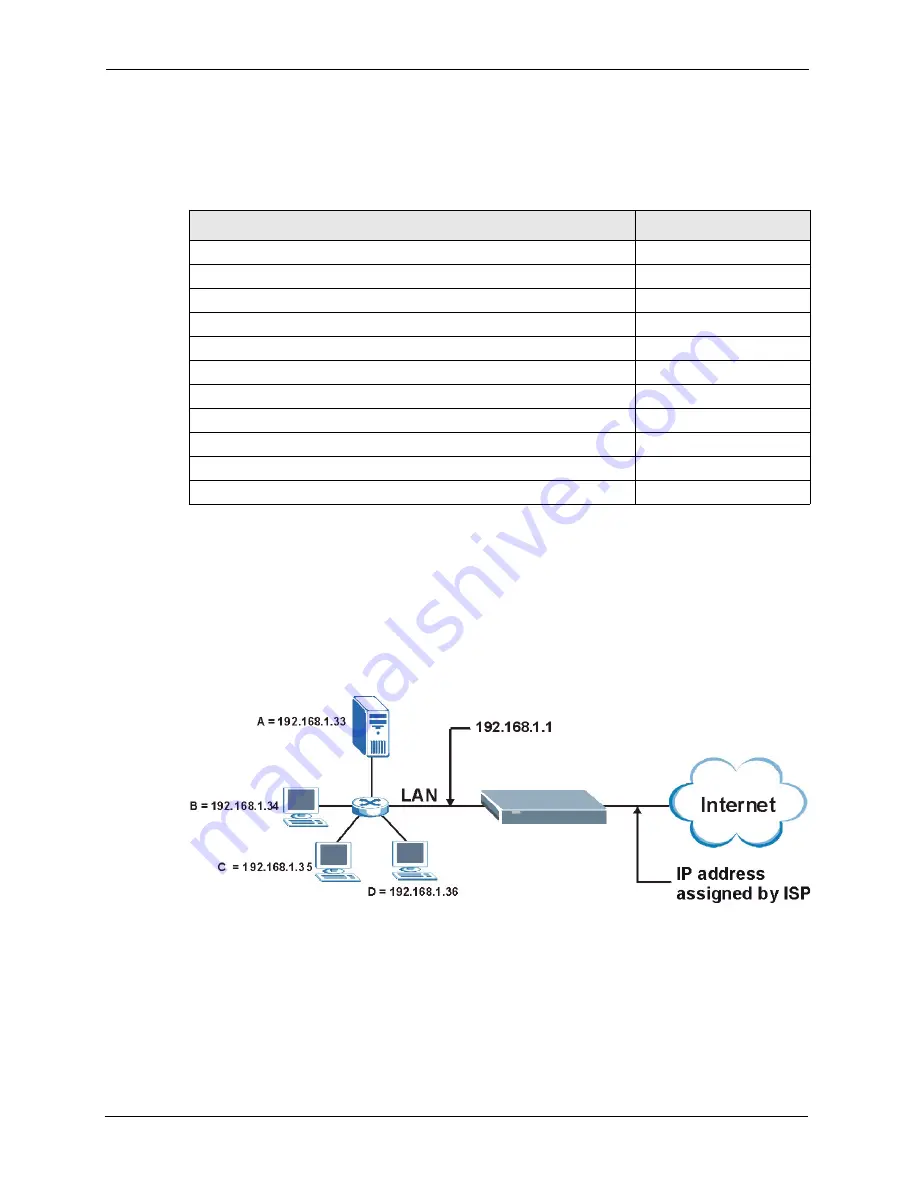 ZyXEL Communications ZyXEL ZyWALL P1 User Manual Download Page 183