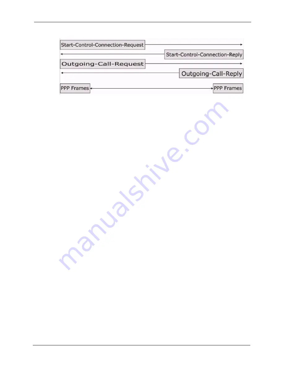 ZyXEL Communications ZyXEL ZyWALL P1 User Manual Download Page 294