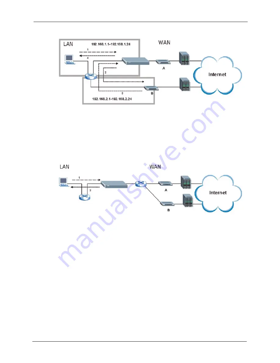 ZyXEL Communications ZyXEL ZyWALL P1 Скачать руководство пользователя страница 298