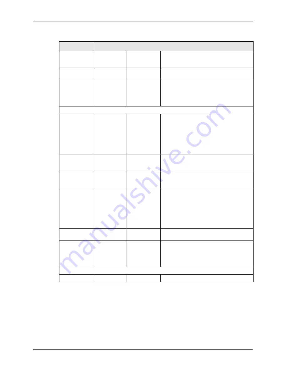 ZyXEL Communications ZyXEL ZyWALL P1 User Manual Download Page 345