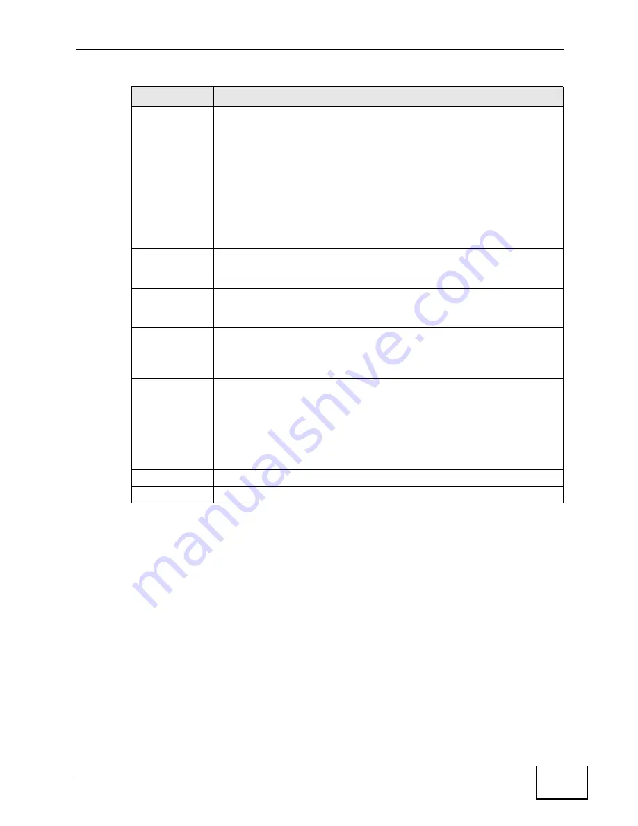 ZyXEL Communications ZyXEL ZyWALL USG-1000 User Manual Download Page 259